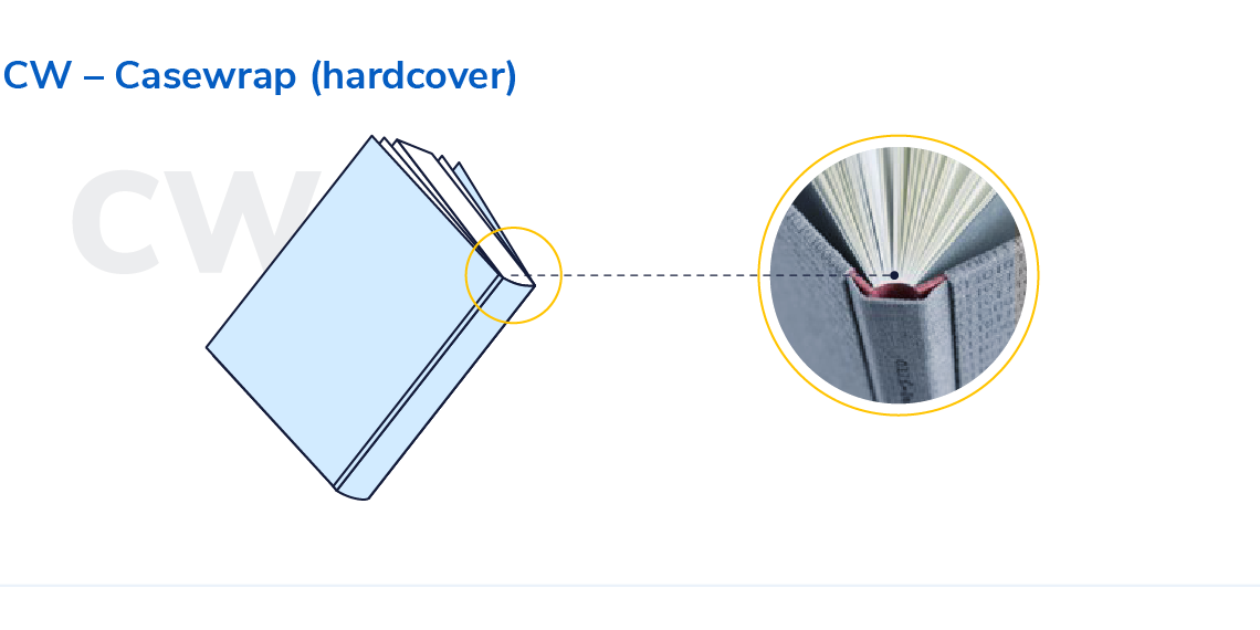 Common abbreviations for print products